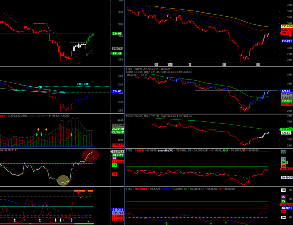 ftse-2110-b