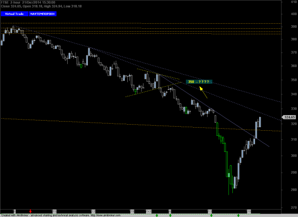 ftse-2110-c