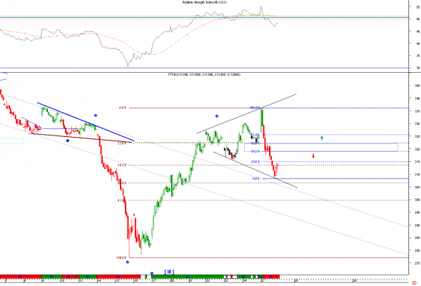 ftse-2710-in-2