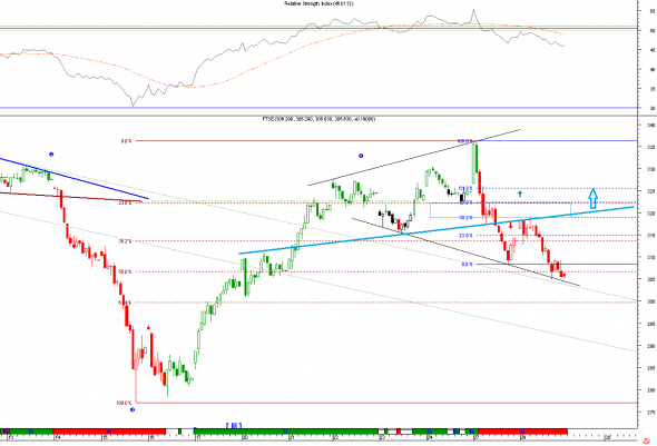 ftse-2910-4