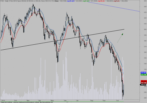 ftse-d-1710-1