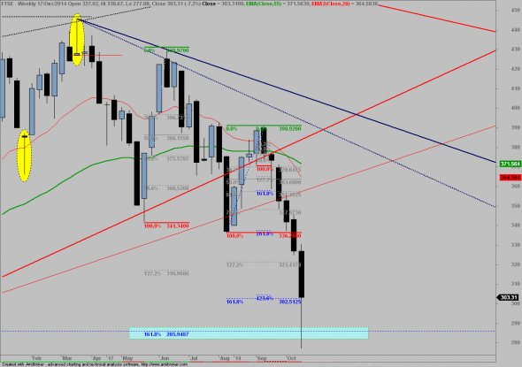 ftse-d-1710-2