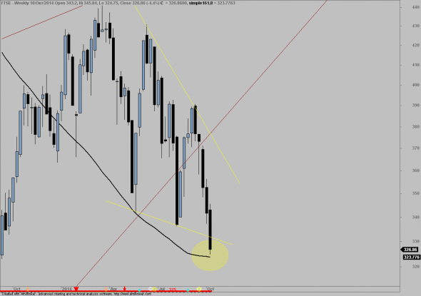 ftse-w-1010-1