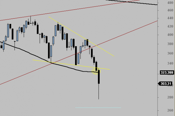 ftse-w-1710-1