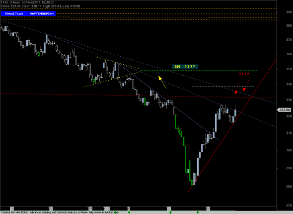 ftse2310-2