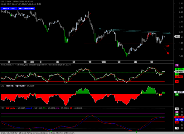 ete-2811-int-a