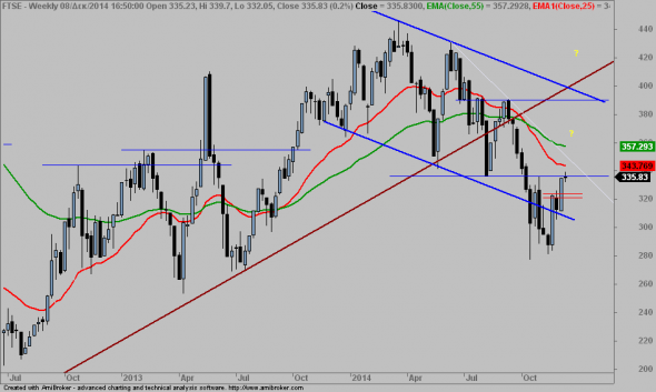 ftse-0912-int-1