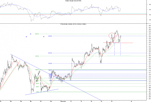 ftse-0912-int-3