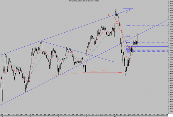 ftse-1812-a