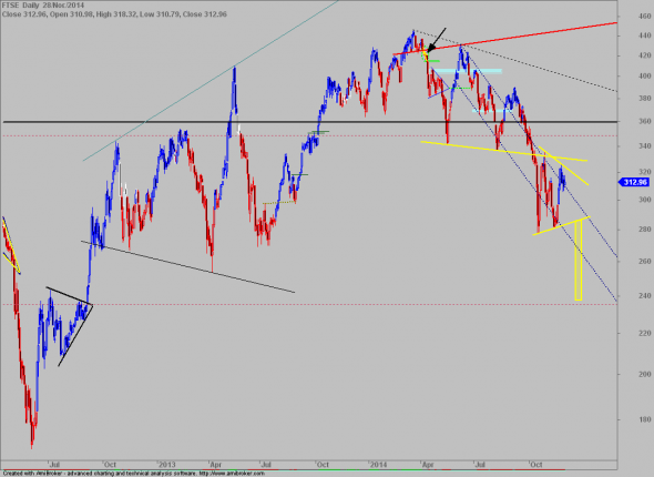 ftse-2811-D-a