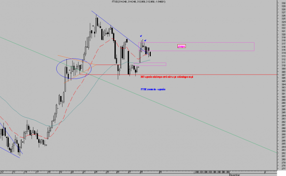 ftse-2811-int-b