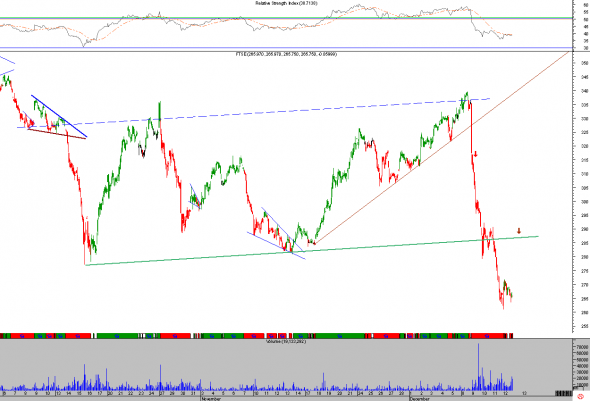 ftse-int-1312-1