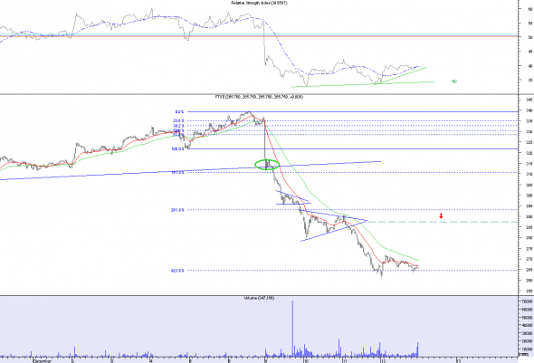 ftse-int-1312-2