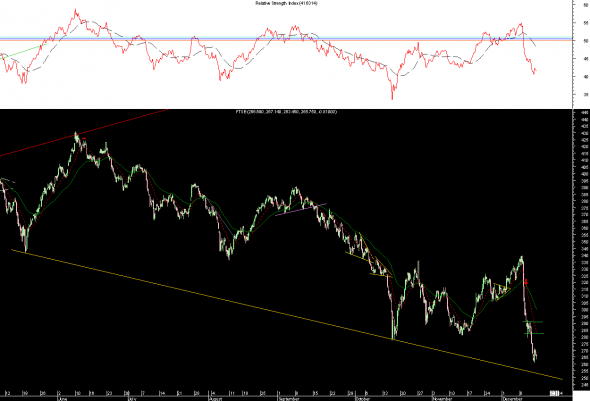 ftse-int-1312-3