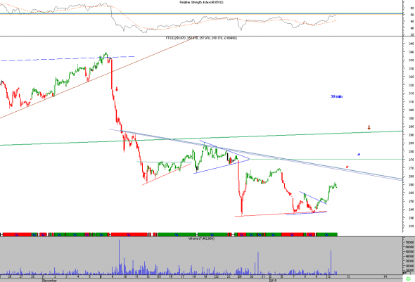 ftse-1201-a