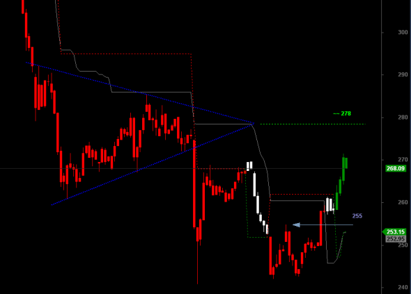 ftse-1301-a