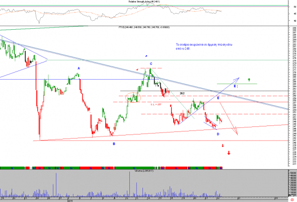 ftse-2201-a