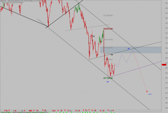 ftse-2301-a