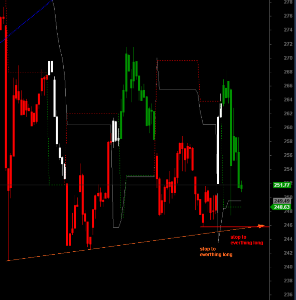 ftse-2601-3