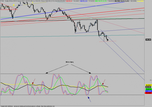 ftse-D-0901-4