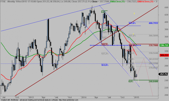 ftse-D-1901-3