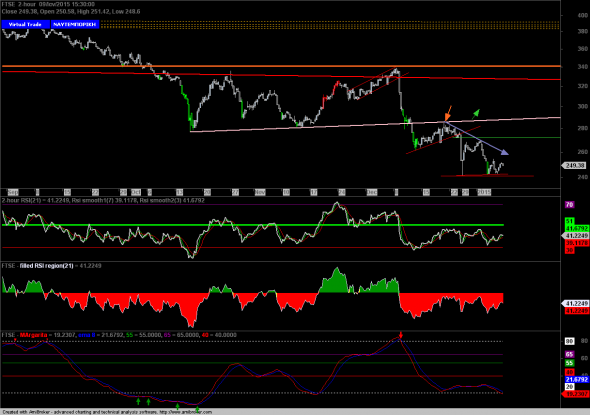 ftse-intra-0901-1