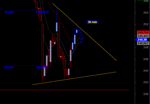 ftse-intra-0901-2