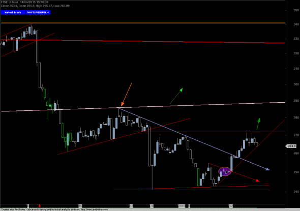 ftse1401-1h