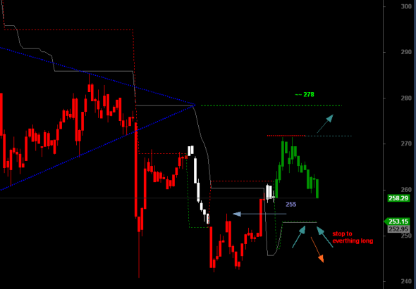 ftse1501-a