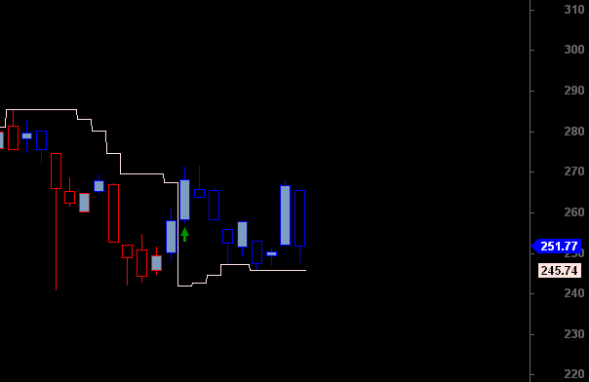 ftse2601-a