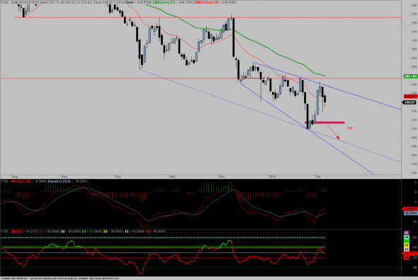 FTSE-060215-D-1