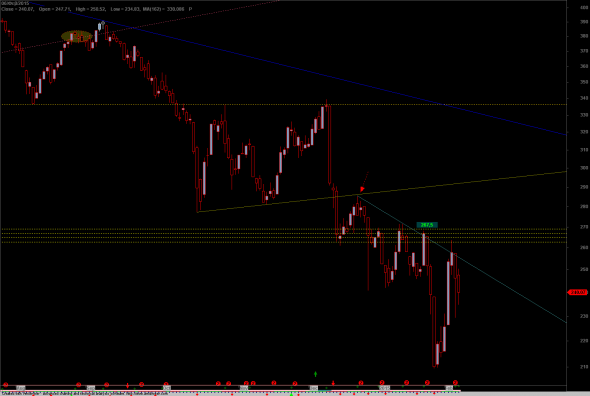 FTSE-060215-D