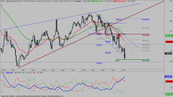 FTSE-060215-w