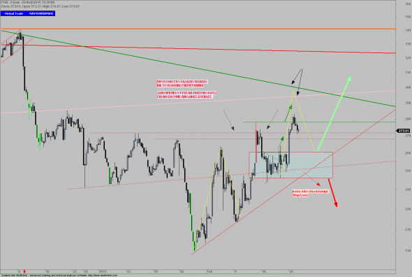 FTSE-2622015_ώρα 10 και 21 λεπτά