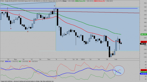 FTSE-D-0502-1