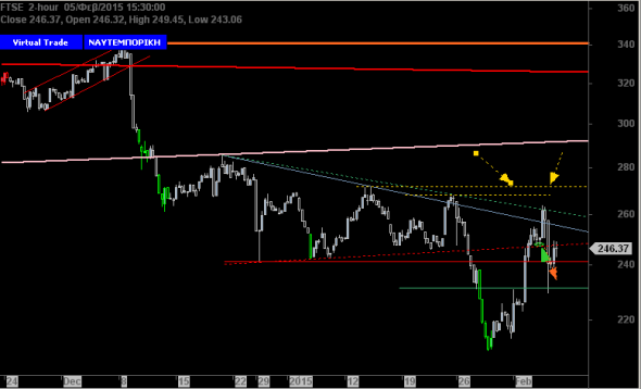 FTSE-INTRA-0502-2