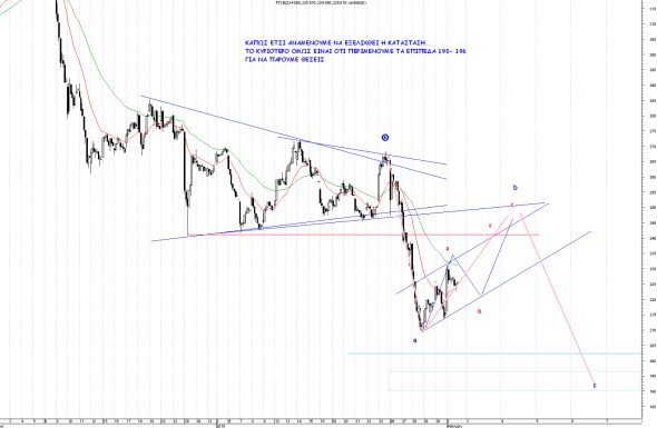 ftse-0202-intra