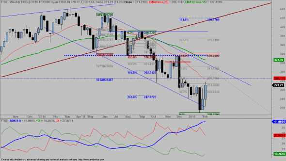 ftse-50pc-1302-4