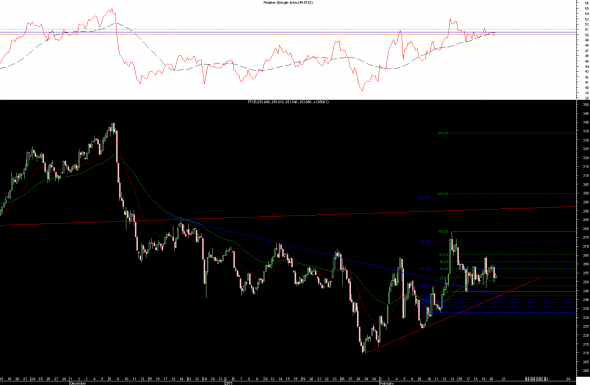 ftse-i-i-2002-c