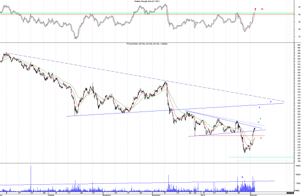 ftse-intra-0302-1