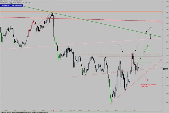 ftse-intra-1802-1