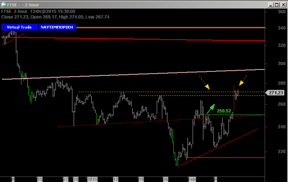 ftse-wriaio-1302-4