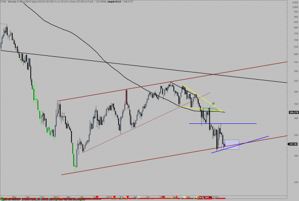 FTSE25-2703-a