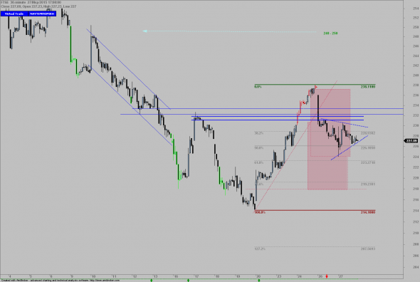 FTSE25-2703-b