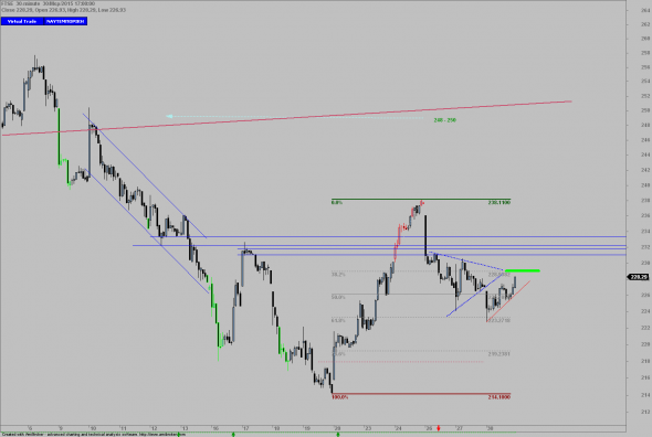 FTSE25-3103-a