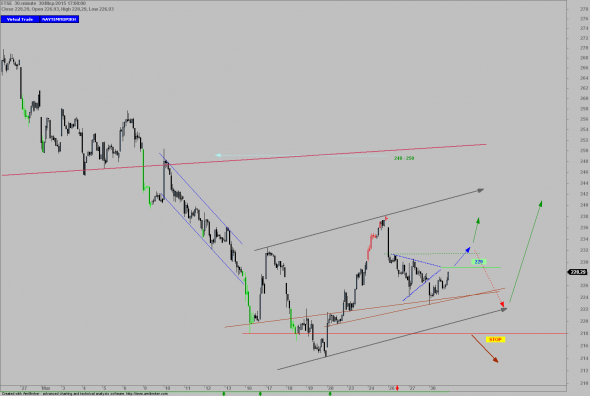 FTSE25-3103-b