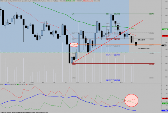 ftse-2-1103