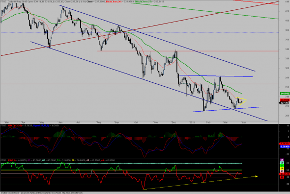 FTSE-010415-D