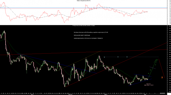 FTSE-0204