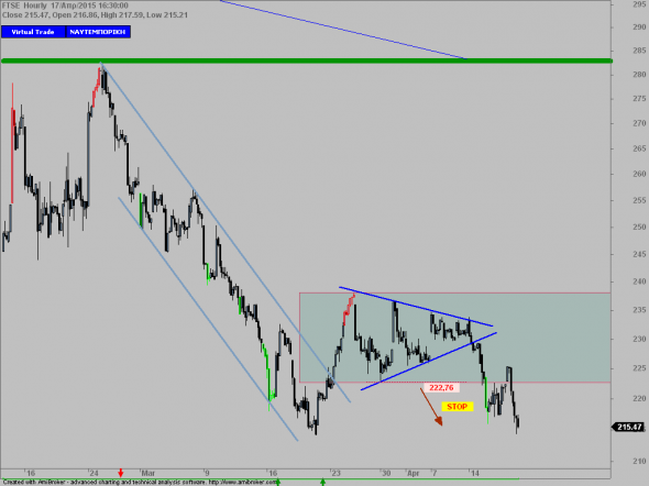 FTSE-1942015_ώρα 23 και 42 λεπτά